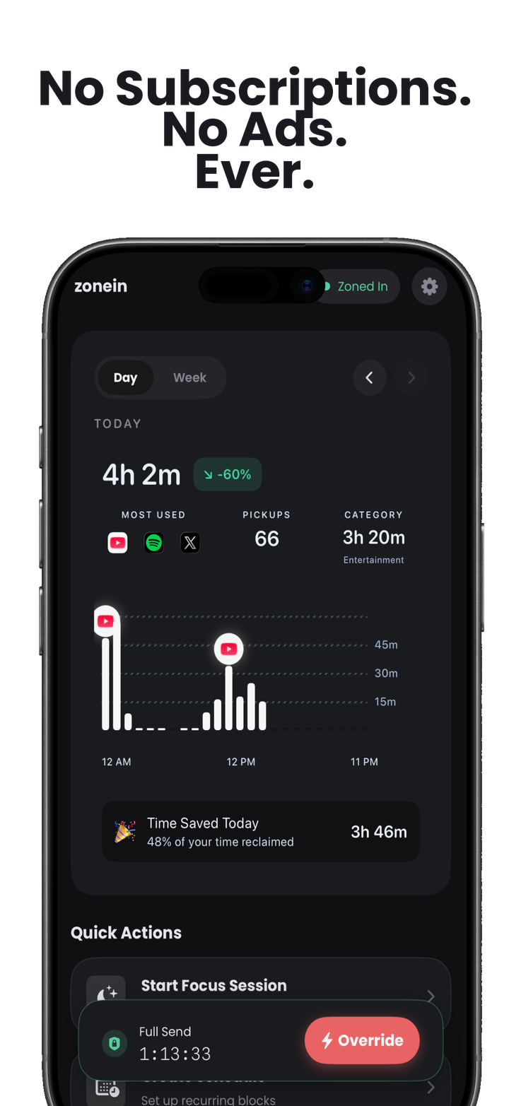 ZoneIn preview showing screen time insights and usage trends with no subscriptions or ads.